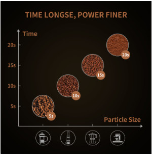 Caffè tenuto in mano Bean Grinder di Grey Electric Coffee Grinder SS304 150W